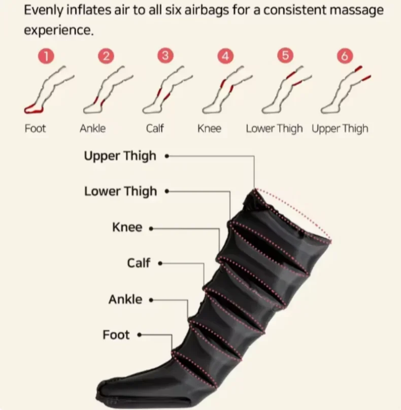 VentiFlex™ Massager